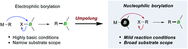 Graphical abstract: Formal nucleophilic borylation and borylative cyclization of organic halides
