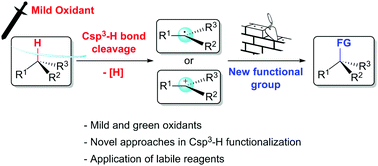 Graphical abstract: Recent progress in mild Csp3–H bond dehydrogenative or (mono-) oxidative functionalization