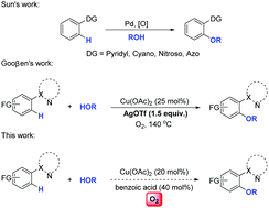 Graphical abstract: Copper-catalyzed aromatic C–H alkoxylation with alcohols under aerobic conditions