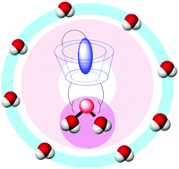 Graphical abstract: Positive variation of the MRI signal via intramolecular inclusion complexation of a C-2 functionalized β-cyclodextrin