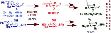 Graphical abstract: A target oriented expeditious approach towards synthesis of certain bacterial rare sugar derivatives