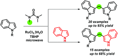 Graphical abstract: Introducing tetramethylurea as a new methylene precursor: a microwave-assisted RuCl3-catalyzed cross dehydrogenative coupling approach to bis(indolyl)methanes