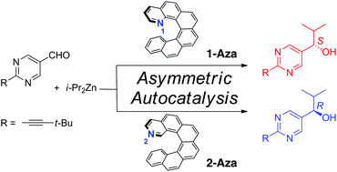 Graphical abstract: Reversal of the sense of enantioselectivity between 1- and 2-aza[6]helicenes used as chiral inducers of asymmetric autocatalysis