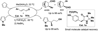 Graphical abstract: Chiral GAP catalysts of phosphonylated imidazolidinones and their applications in asymmetric Diels–Alder and Friedel–Crafts reactions