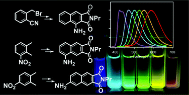 Graphical abstract: Solvent-induced multicolour fluorescence of amino-substituted 2,3-naphthalimides studied by fluorescence and transient absorption measurements