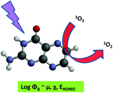 Graphical abstract: A quantitative structure–property relationship (QSPR) study of singlet oxygen generation by pteridines