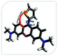 Graphical abstract: A comparative study of the photophysics of phenyl, thienyl, and chalcogen substituted rhodamine dyes