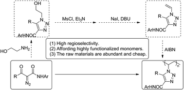 Graphical abstract: Synthesis and characterization of poly(N-vinyl-1,2,3-triazole)s derived from monomers obtained by highly efficient Wolff's cyclocondensation