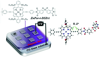 Graphical abstract: A novel porphyrin-containing polyimide for memory devices