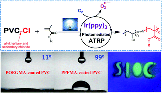 Graphical abstract: Direct functionalization of poly(vinyl chloride) by photo-mediated ATRP without a deoxygenation procedure
