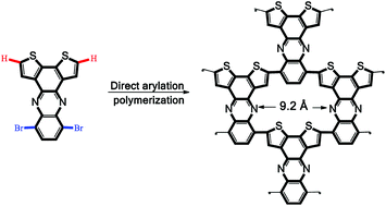 Graphical abstract: Direct arylation polymerization towards narrow bandgap conjugated microporous polymers with hierarchical porosity