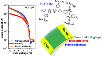 Graphical abstract: Biaxially extended thiophene–isoindigo donor–acceptor conjugated polymers for high-performance flexible field-effect transistors