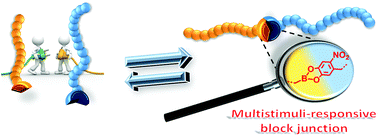 Graphical abstract: Catechol/boronic acid chemistry for the creation of block copolymers with a multi-stimuli responsive junction