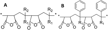 Graphical abstract: A new family of thermoplastic photoluminescence polymers