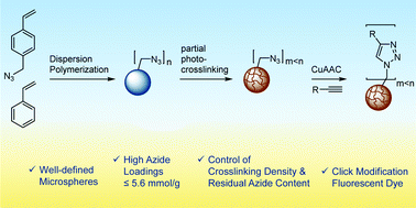 Graphical abstract: Two in one: use of azide functionality for controlled photo-crosslinking and click-modification of polymer microspheres