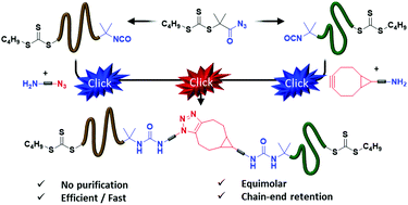 Graphical abstract: Efficient click-addition sequence for polymer–polymer couplings