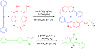 Graphical abstract: Polyannulation of internal alkynes and O-acyloxime derivatives to synthesize functional poly(isoquinoline)s