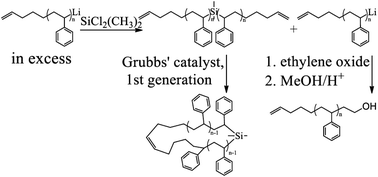 Graphical abstract: Efficient synthesis of well-defined cyclic polystyrenes using anionic polymerization, silicon chloride linking chemistry and metathesis ring closure