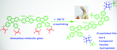 Graphical abstract: A new glass-forming molecule having a fluorene skeleton: synthesis and conversion to the polymer with a low dielectric constant, high hydrophobicity and thermostability