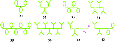 Graphical abstract: Precise grafting of macrocyclics and dendrons to a linear polymer chain