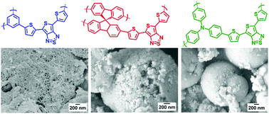 Graphical abstract: Narrow bandgap thienothiadiazole-based conjugated porous polymers: from facile direct arylation polymerization to tunable porosities and optoelectronic properties