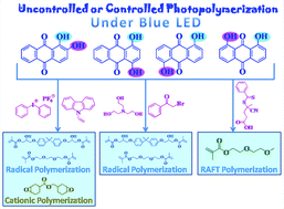 Graphical abstract: Dihydroxyanthraquinone derivatives: natural dyes as blue-light-sensitive versatile photoinitiators of photopolymerization