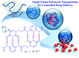 Graphical abstract: Stimuli-responsive single-chain polymeric nanoparticles towards the development of efficient drug delivery systems