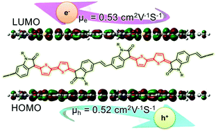 Graphical abstract: A conjugated polymer with high planarity and extended π-electron delocalization via a quinoid structure prepared by short synthetic steps