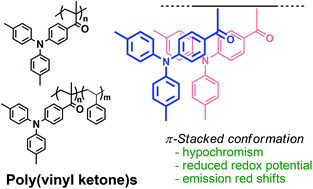 Graphical abstract: π-Stacked poly(vinyl ketone)s with accumulated push–pull triphenylamine moieties in the side chain