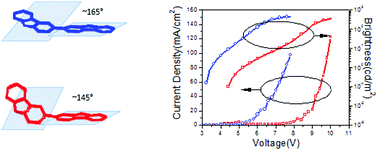 Graphical abstract: Conformation pre-organization in fluorene-based conjugated polymer for simultaneous enhancement of luminescence and charge mobility