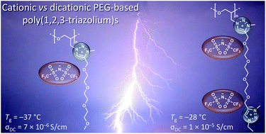 Graphical abstract: Cationic and dicationic 1,2,3-triazolium-based poly(ethylene glycol ionic liquid)s