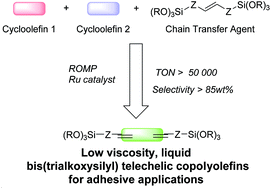 Graphical abstract: Tuning the properties of α,ω-bis(trialkoxysilyl) telechelic copolyolefins from ruthenium-catalyzed chain-transfer ring-opening metathesis polymerization (ROMP)