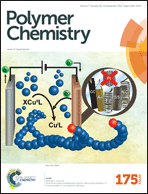 Graphical abstract: Inside front cover