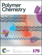 Graphical abstract: Inside front cover