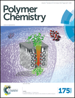 Graphical abstract: Inside front cover