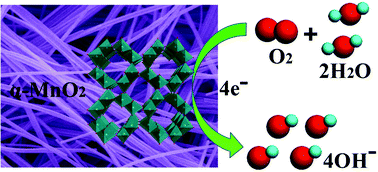 Graphical abstract: Stirring-assisted hydrothermal synthesis of ultralong α-MnO2 nanowires for oxygen reduction reaction