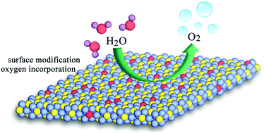 Graphical abstract: Enhanced oxygen evolution reaction of metallic nickel phosphide nanosheets by surface modification