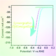 Graphical abstract: Vertically aligned oxygen-doped molybdenum disulfide nanosheets grown on carbon cloth realizing robust hydrogen evolution reaction