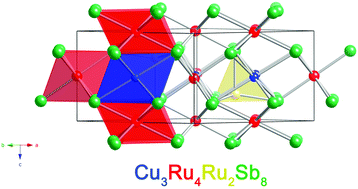 Graphical abstract: Cu3Ru6Sb8—a new ternary antimonide with a new structure type