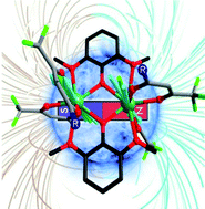 Graphical abstract: Complementation and joint contribution of appropriate intramolecular coupling and local ion symmetry to improve magnetic relaxation in a series of dinuclear Dy2 single-molecule magnets