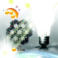 Graphical abstract: Encapsulation of an iridium complex in a metal–organic framework to give a composite with efficient white light emission