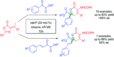 Graphical abstract: Direct construction of chiral quaternary dihydropyranones through highly enantioselective organocatalytic hetero-Diels–Alder reactions of olefinic azlactones