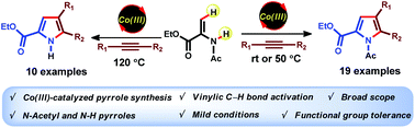 Graphical abstract: Cp*Co(iii)-catalyzed vinylic C–H bond activation under mild conditions: expedient pyrrole synthesis via (3 + 2) annulation of enamides and alkynes