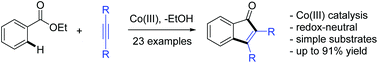 Graphical abstract: Cobalt(iii)-catalyzed efficient synthesis of indenones through carboannulation of benzoates and alkynes