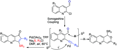 Graphical abstract: Pd catalyzed facile synthesis of cyclopenta[b]quinolin-1-one via sequential Sonogashira coupling and annulation. An unusual mode of ring closure, using sulphur as a soft nucleophile