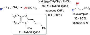 Graphical abstract: Rh-catalysed asymmetric conjugate addition of boronic acids to nitroalkenes employing a P-chiral P,π-hybrid ligand