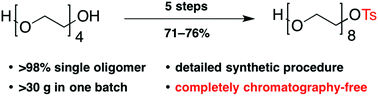 Graphical abstract: Multigram chromatography-free synthesis of octa(ethylene glycol) p-toluenesulfonate