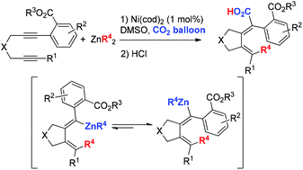 Graphical abstract: Nickel-catalyzed alkyl-zincation and carboxylation of diynes