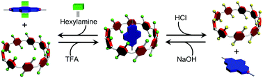 Graphical abstract: Dual-pH responsive host–guest complexation between a water-soluble pillar[9]arene and a 2,7-diazapyrenium salt