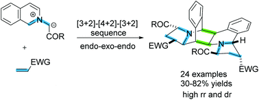 Graphical abstract: A [3 + 2]–[4 + 2]–[3 + 2] cycloaddition sequence of isoquinolinium ylide